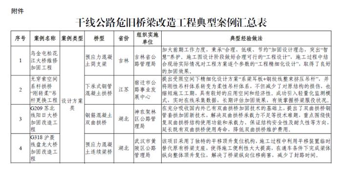 交通运输部办公厅关于印发干线公路危旧桥梁改造工程典型案例的通知