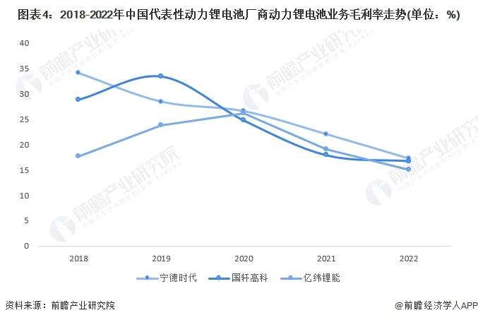 2024年中国动力锂电池企业出海布局分析 中国厂商进军欧洲市场【组图】