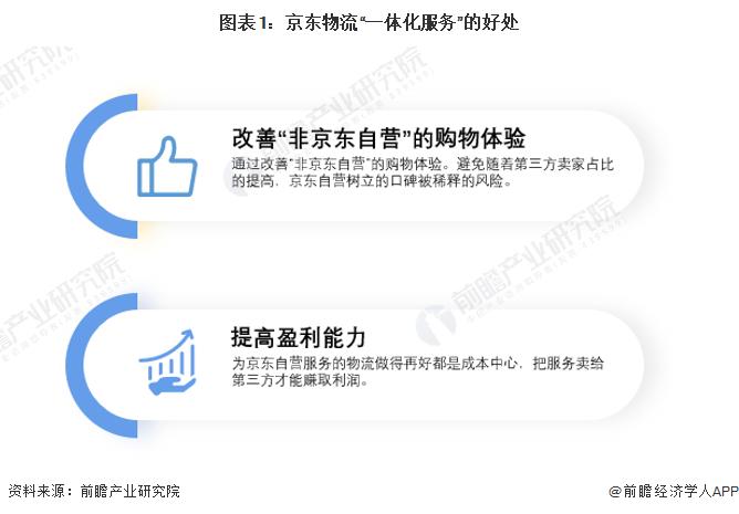 挖顺丰、菜鸟墙角？京东物流被曝将招聘上万人，涉及20多种岗位【附京东物流集团企业分析】