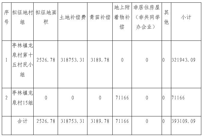 ​征地补偿安置方案公告 沪（金）征地补告〔2024〕第38号