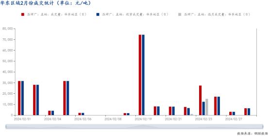 Mysteel解读：华东豆粕价格跌跌不休，原因几何？