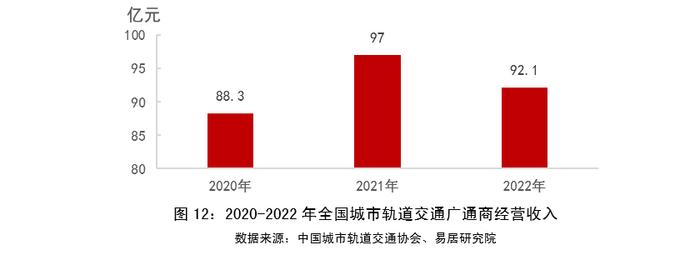 物业+报告｜2023年中国城市轨道交通TOD年报——发展篇