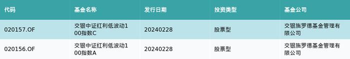 资金流向（2月28日）丨中科曙光、中兴通讯、赛力斯融资资金买入排名前三，中科曙光融资买入近19亿元