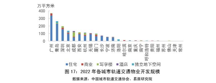 物业+报告｜2023年中国城市轨道交通TOD年报——发展篇