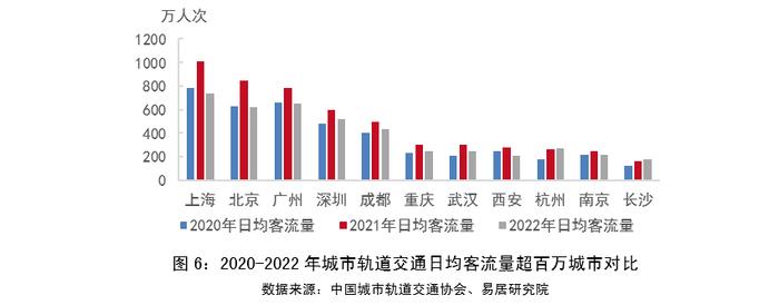 物业+报告｜2023年中国城市轨道交通TOD年报——发展篇