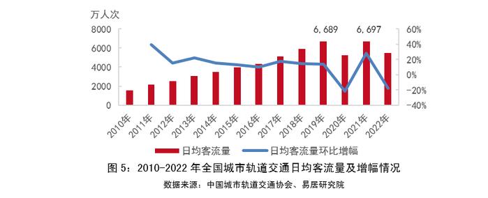 物业+报告｜2023年中国城市轨道交通TOD年报——发展篇