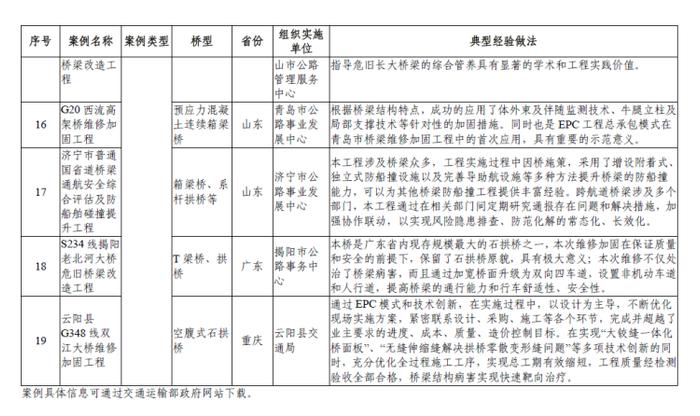 交通运输部办公厅关于印发干线公路危旧桥梁改造工程典型案例的通知