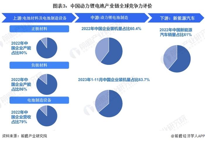 2024年中国动力锂电池企业出海布局分析 中国厂商进军欧洲市场【组图】