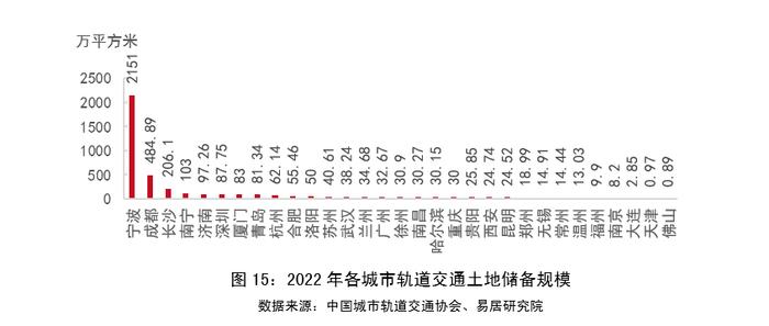 物业+报告｜2023年中国城市轨道交通TOD年报——发展篇