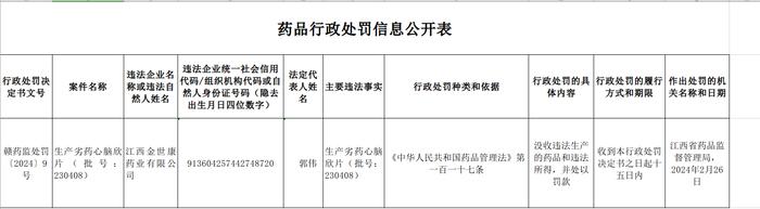 江西省药监局药品生产行政处罚信息公开（2024年2月29日）