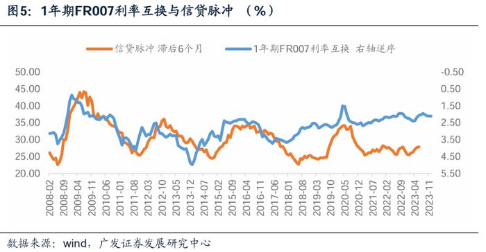 广发证券：货币政策新特征对权益市场定价有何影响？