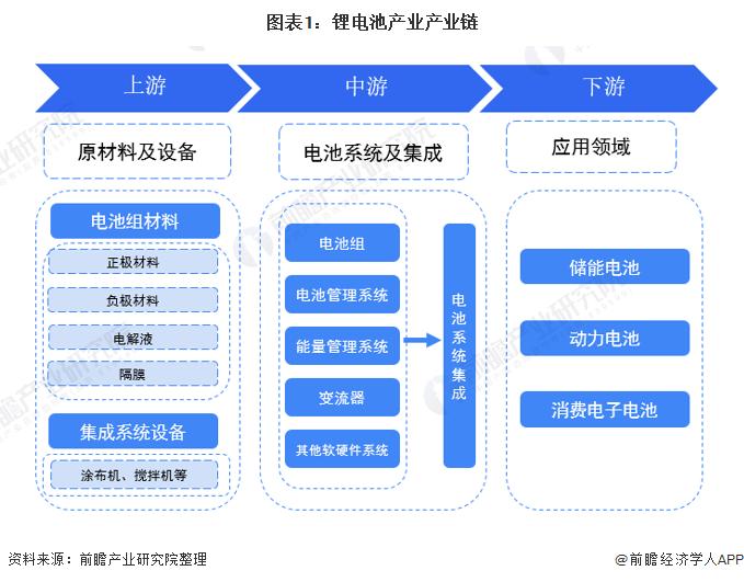 锂电池技术新突破！英国利物浦大学团队开发高性能固态材料，取代液体电解质【附动力锂电池技术赛道观察图谱】