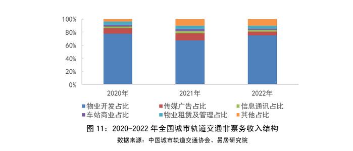 物业+报告｜2023年中国城市轨道交通TOD年报——发展篇