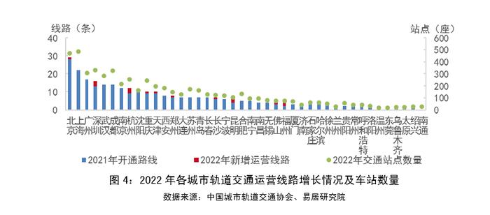 物业+报告｜2023年中国城市轨道交通TOD年报——发展篇