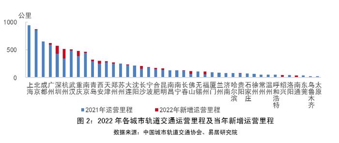 物业+报告｜2023年中国城市轨道交通TOD年报——发展篇