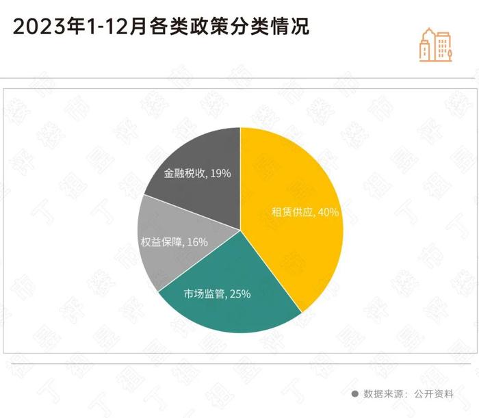 租金将纳入监管，一线城市仍是租赁市场主阵地