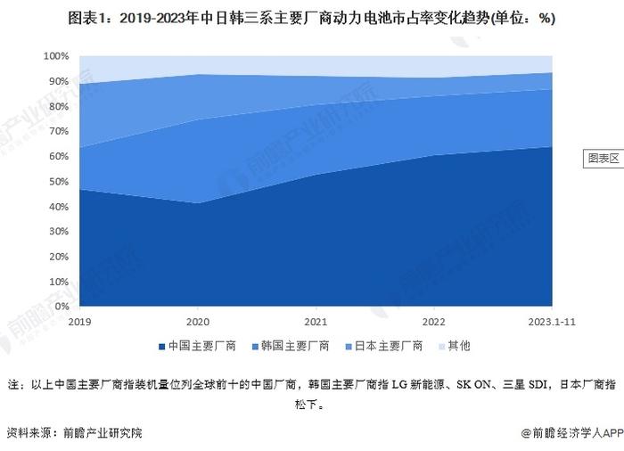 锂电池技术新突破！英国利物浦大学团队开发高性能固态材料，取代液体电解质【附动力锂电池技术赛道观察图谱】