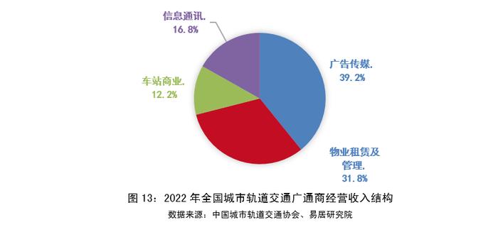 物业+报告｜2023年中国城市轨道交通TOD年报——发展篇