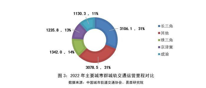 物业+报告｜2023年中国城市轨道交通TOD年报——发展篇