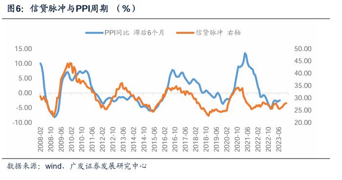 广发证券：货币政策新特征对权益市场定价有何影响？