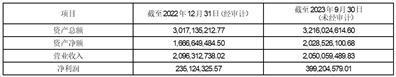 股票代码：601500    股票简称：通用股份    公告编号：2024-011