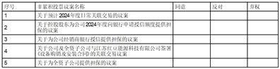 股票代码：601500    股票简称：通用股份    公告编号：2024-011