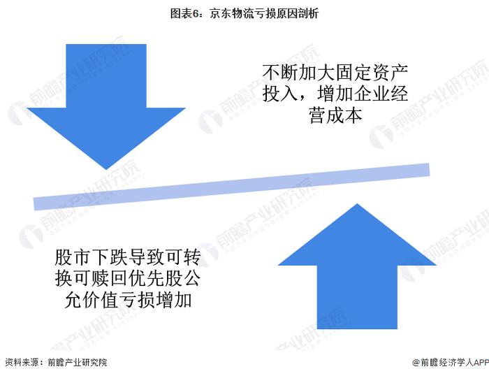 挖顺丰、菜鸟墙角？京东物流被曝将招聘上万人，涉及20多种岗位【附京东物流集团企业分析】