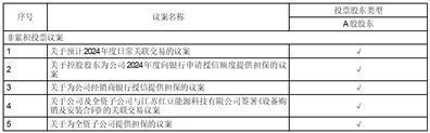 股票代码：601500    股票简称：通用股份    公告编号：2024-011