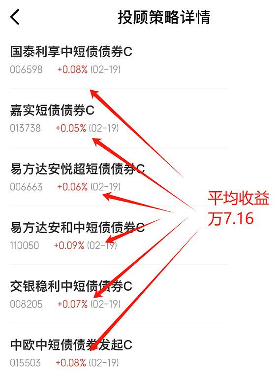 利率一低再低为什么存款越来越多债券会回调吗为什么当下短债更适合普通人