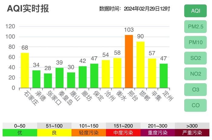 风来霾散，降温明显，河北大部最低气温将下降3～5℃