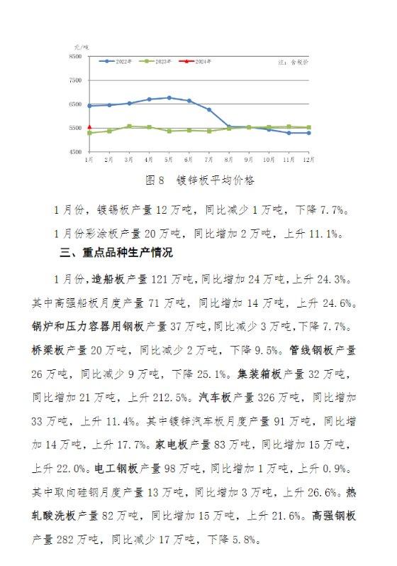 中钢协：2024年1月份重点统计企业板带材产销情况分析