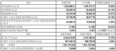 证券代码：002204    证券简称：大连重工    公告编号：2024-021