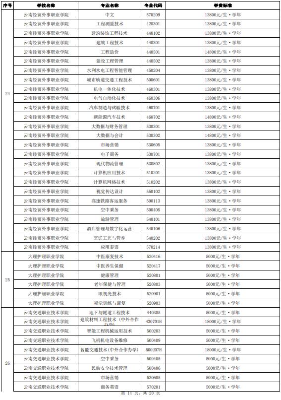 正在公示！云南省拟同意36所高职院校及专业参加今年单独考试招生