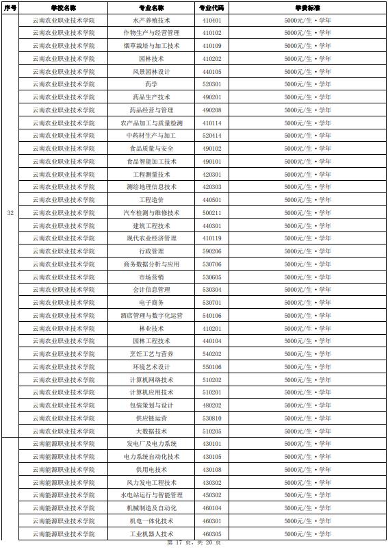 正在公示！云南省拟同意36所高职院校及专业参加今年单独考试招生