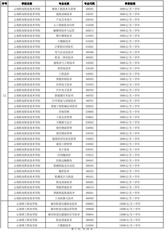 正在公示！云南省拟同意36所高职院校及专业参加今年单独考试招生