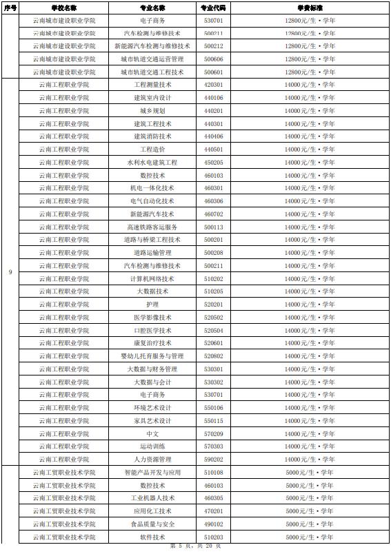 正在公示！云南省拟同意36所高职院校及专业参加今年单独考试招生