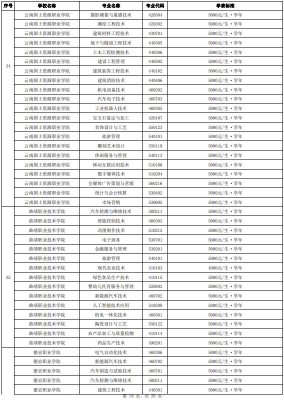 正在公示！云南省拟同意36所高职院校及专业参加今年单独考试招生