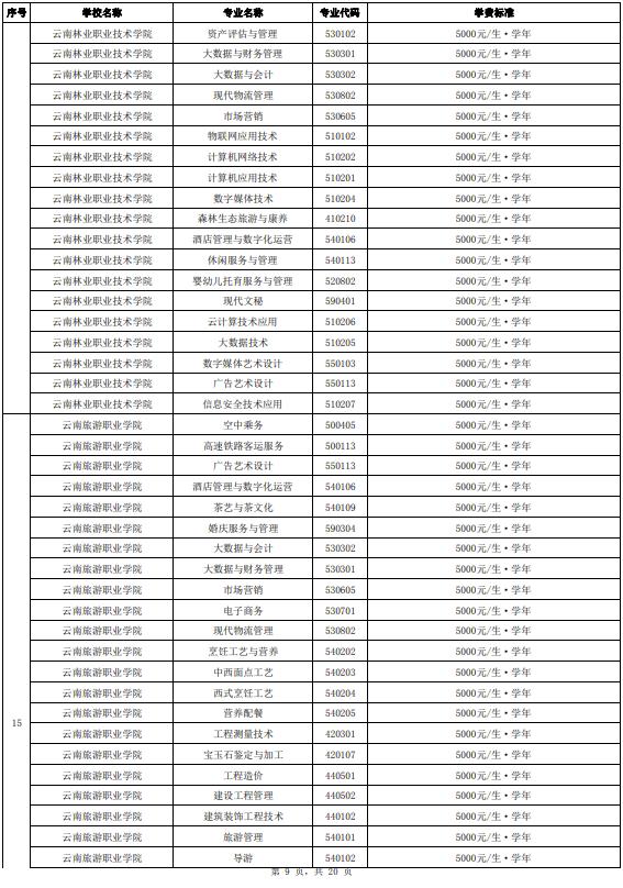 正在公示！云南省拟同意36所高职院校及专业参加今年单独考试招生