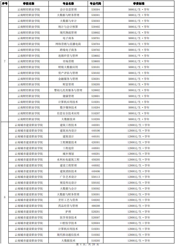 正在公示！云南省拟同意36所高职院校及专业参加今年单独考试招生