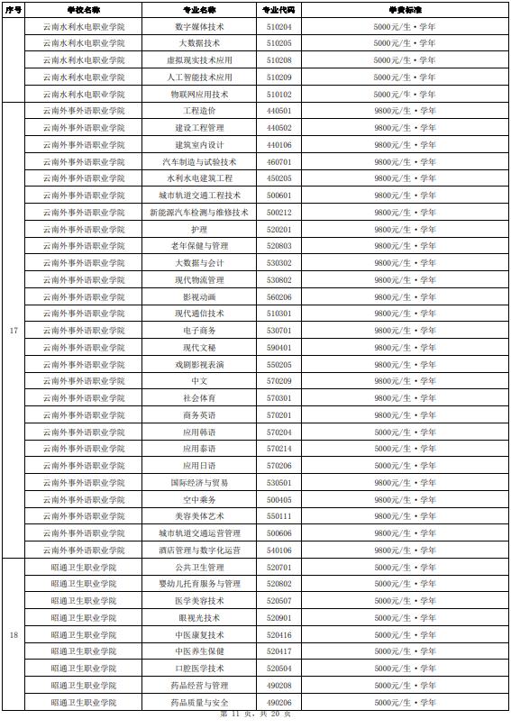 正在公示！云南省拟同意36所高职院校及专业参加今年单独考试招生