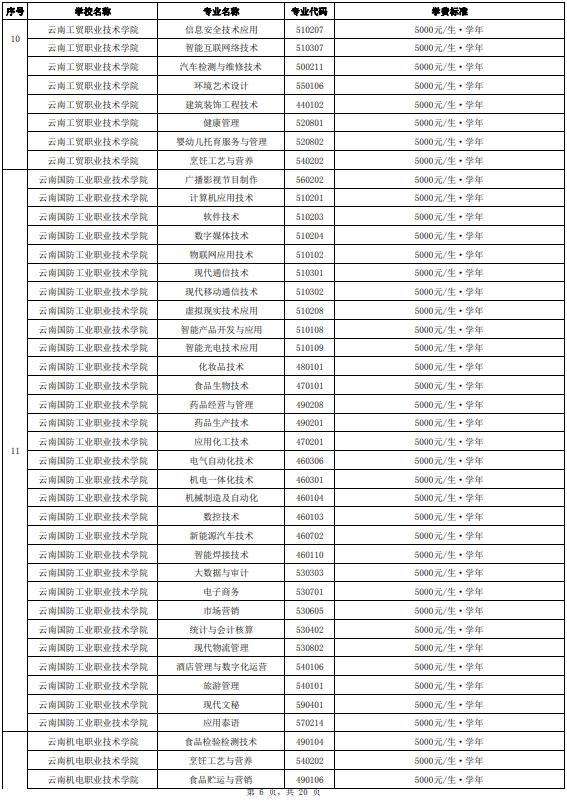 正在公示！云南省拟同意36所高职院校及专业参加今年单独考试招生