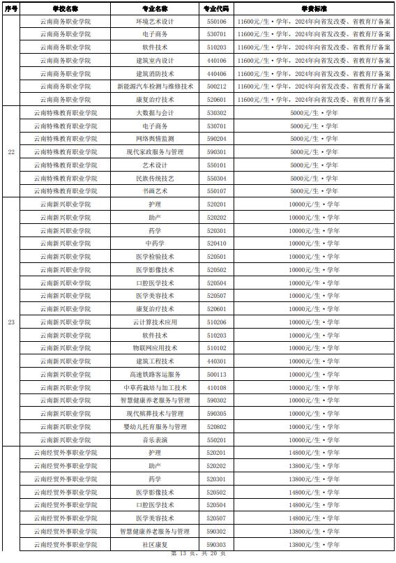 正在公示！云南省拟同意36所高职院校及专业参加今年单独考试招生