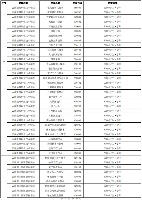 正在公示！云南省拟同意36所高职院校及专业参加今年单独考试招生