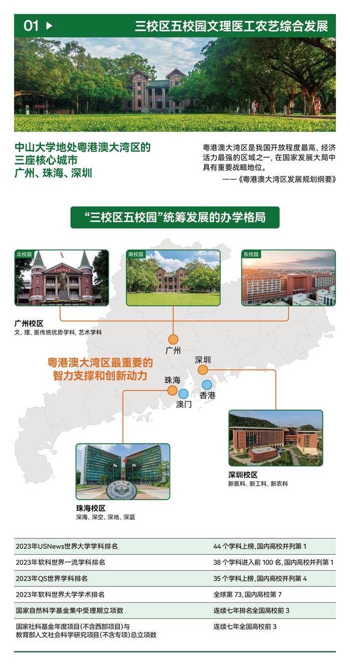 2024年中山大学本科招生指南发布