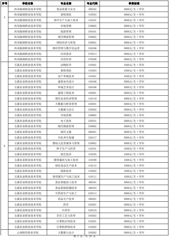 正在公示！云南省拟同意36所高职院校及专业参加今年单独考试招生