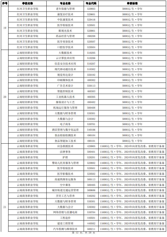 正在公示！云南省拟同意36所高职院校及专业参加今年单独考试招生