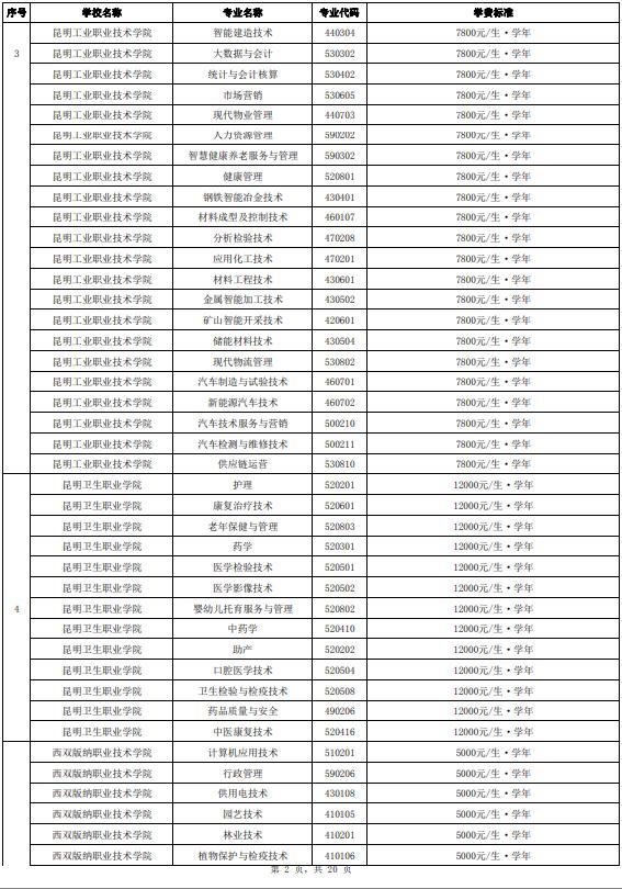 正在公示！云南省拟同意36所高职院校及专业参加今年单独考试招生