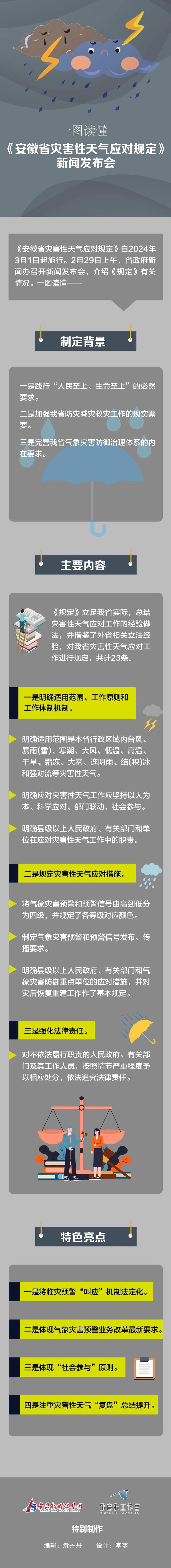 一图读懂 | 《安徽省灾害性天气应对规定》新闻发布会