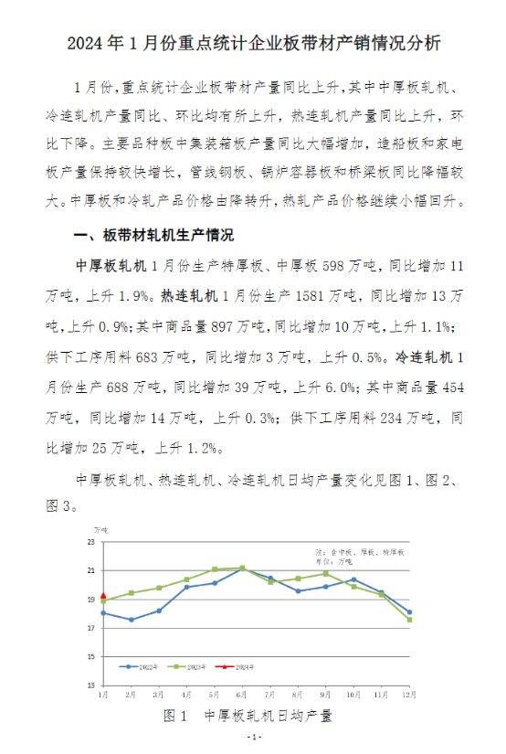 中钢协：2024年1月份重点统计企业板带材产销情况分析