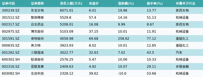 资金流向（2月28日）丨中科曙光、中兴通讯、赛力斯融资资金买入排名前三，中科曙光融资买入近19亿元